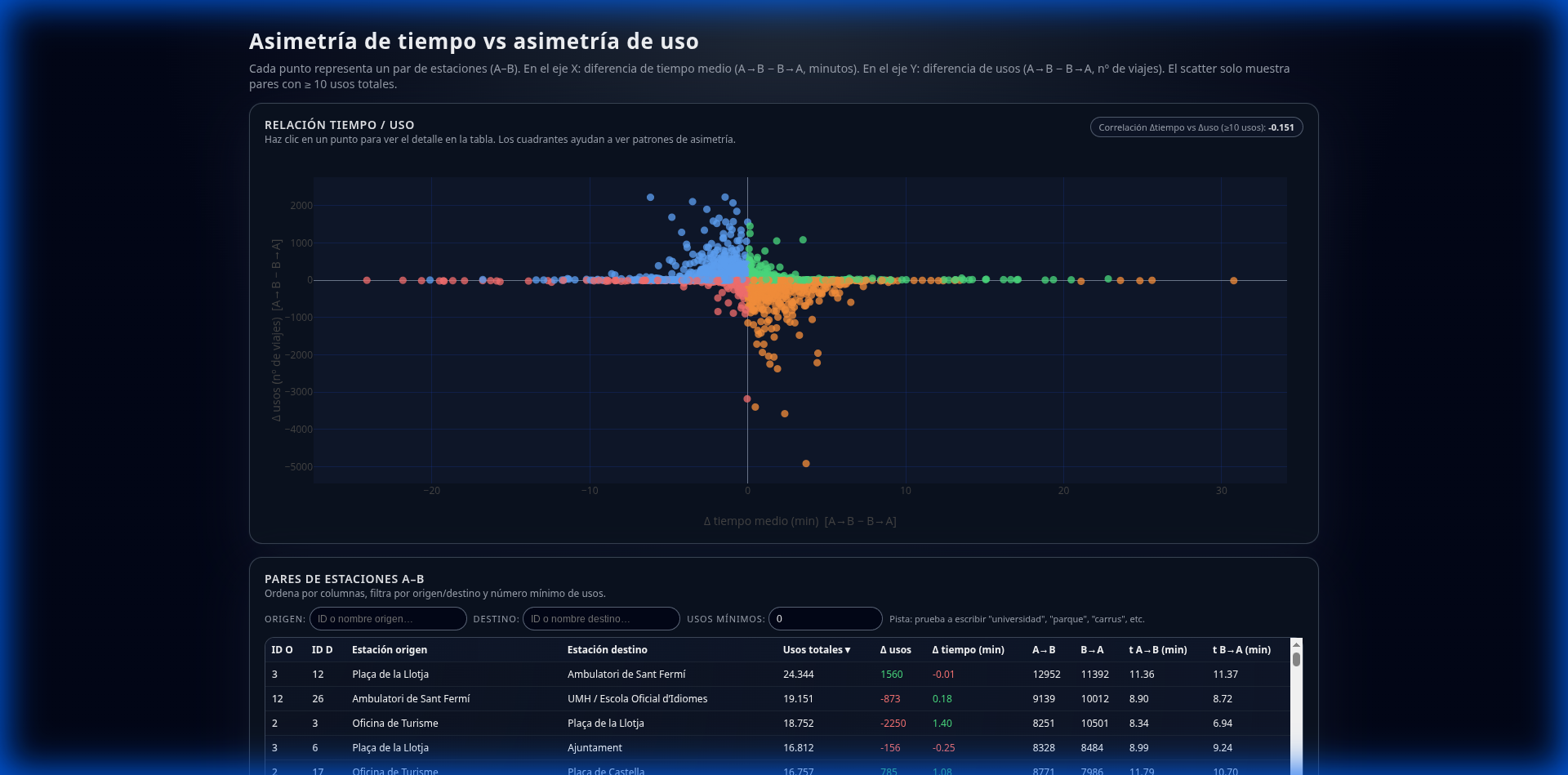 Miniatura Scatter