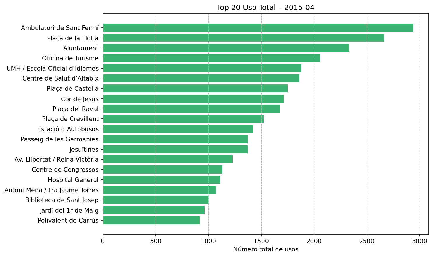 Top 20 Uso Total – 2015-04