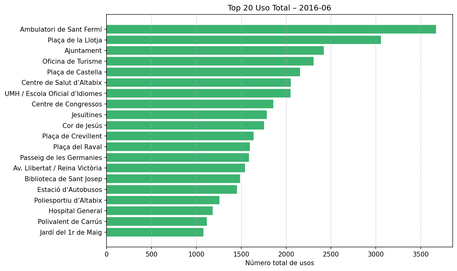 Top 20 Uso Total – 2016-06