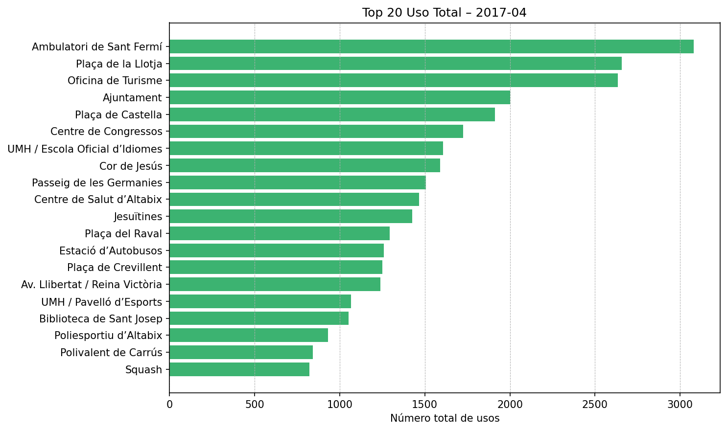 Top 20 Uso Total – 2017-04