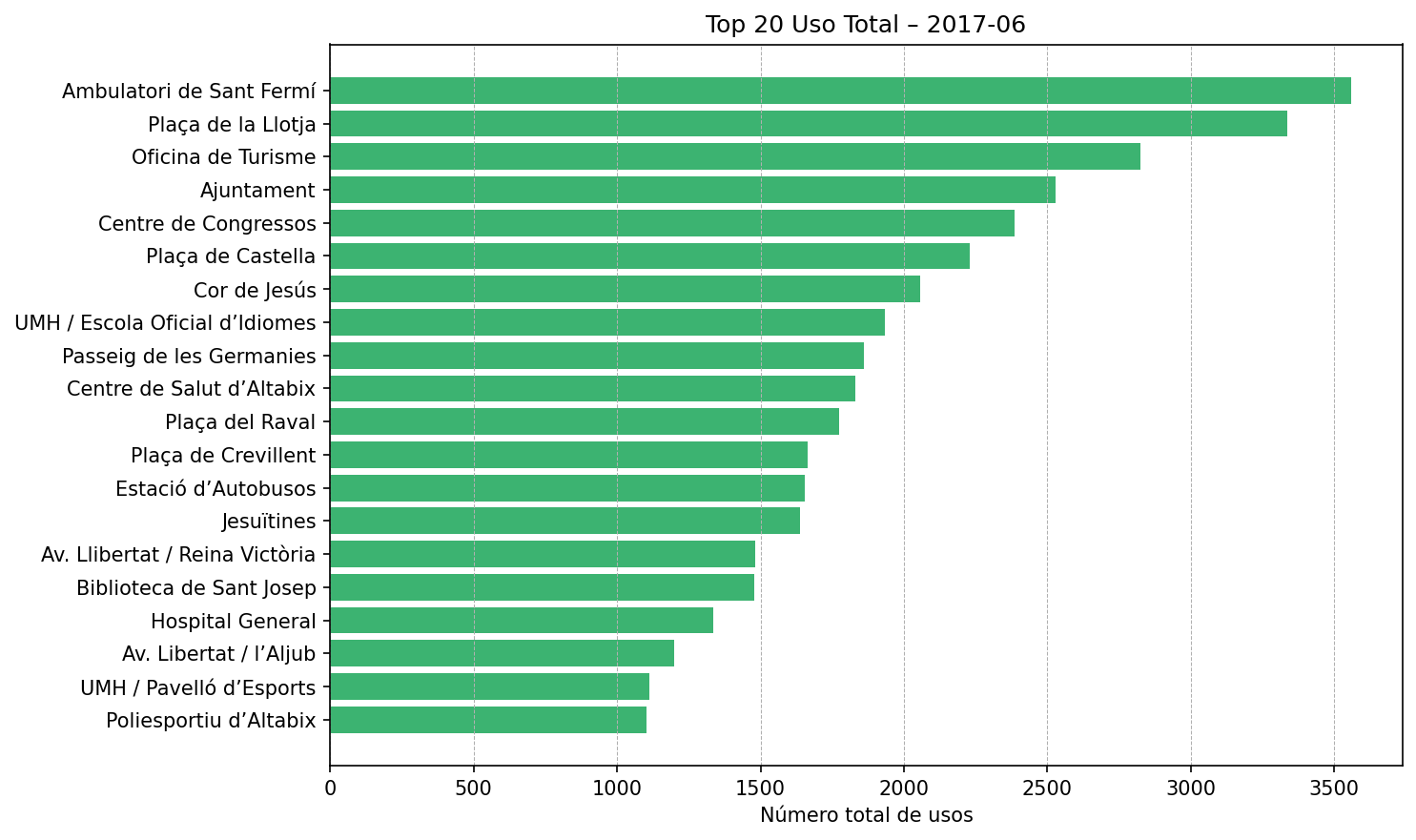 Top 20 Uso Total – 2017-06