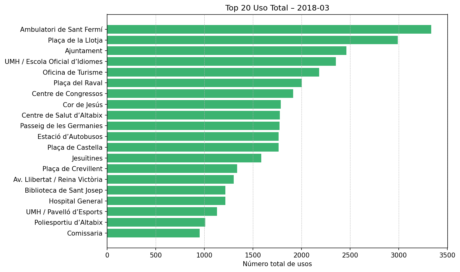 Top 20 Uso Total – 2018-03