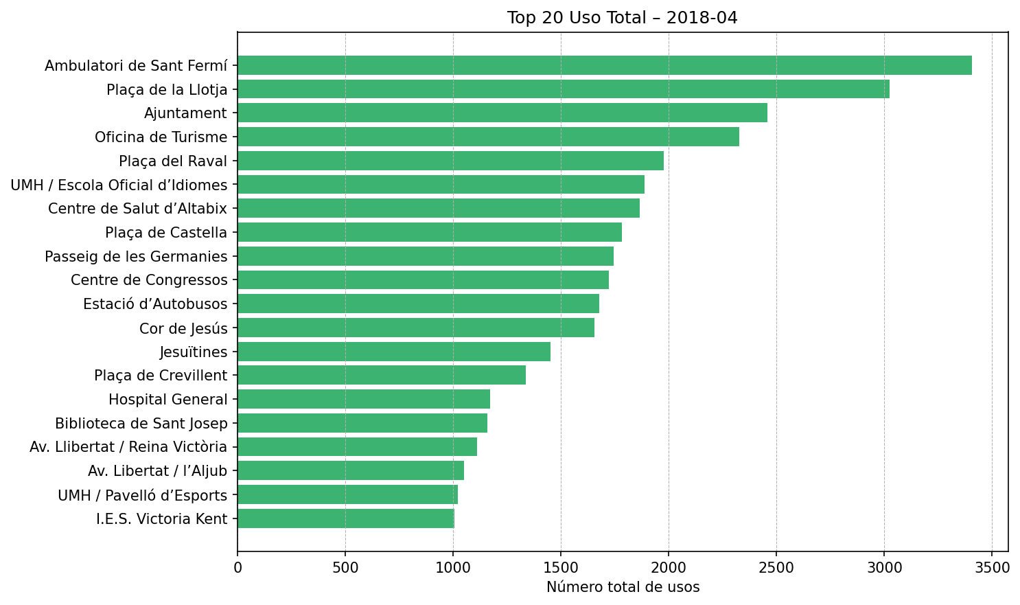 Top 20 Uso Total – 2018-04