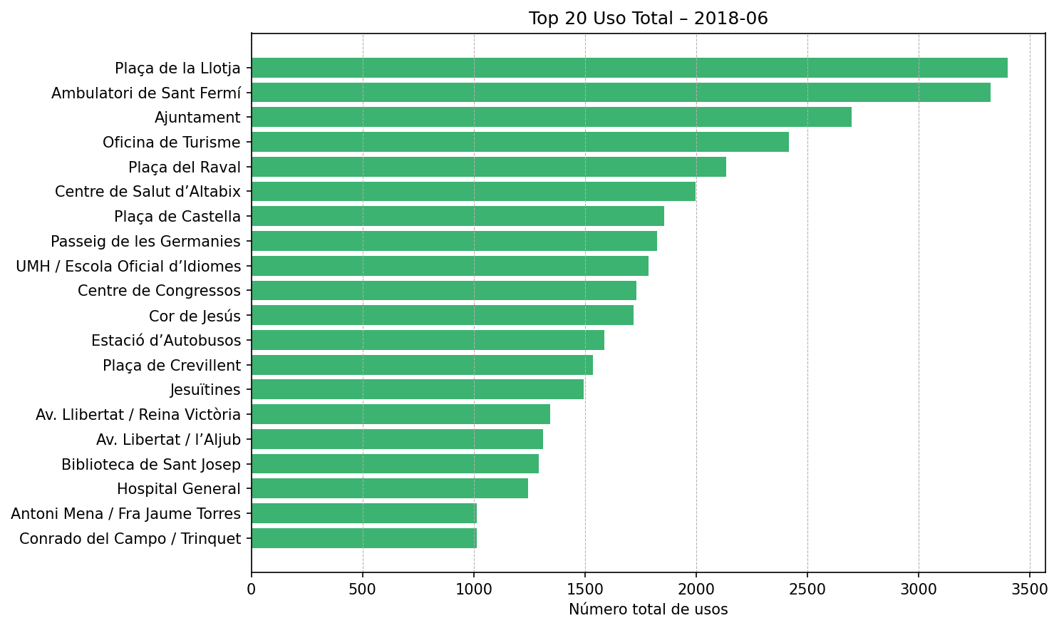 Top 20 Uso Total – 2018-06