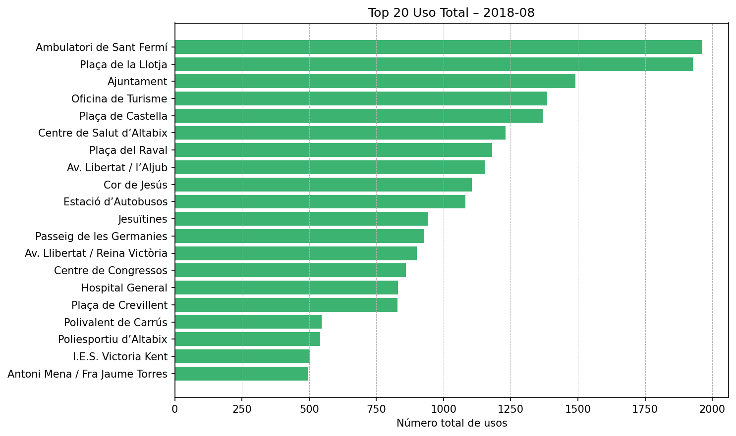 Top 20 Uso Total – 2018-08