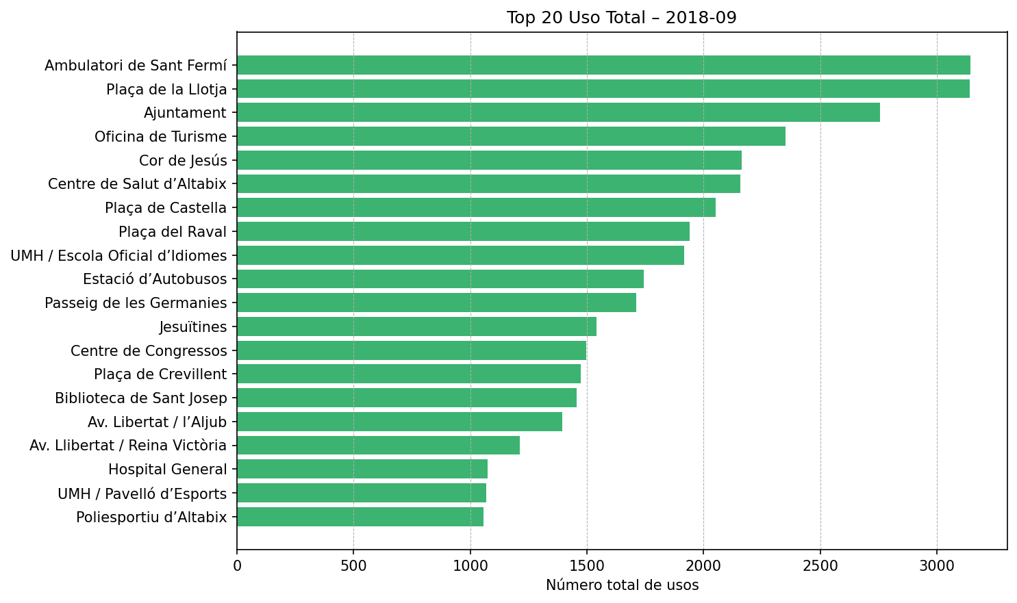 Top 20 Uso Total – 2018-09