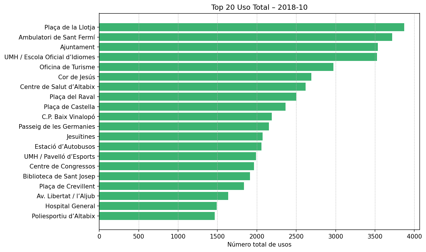 Top 20 Uso Total – 2018-10