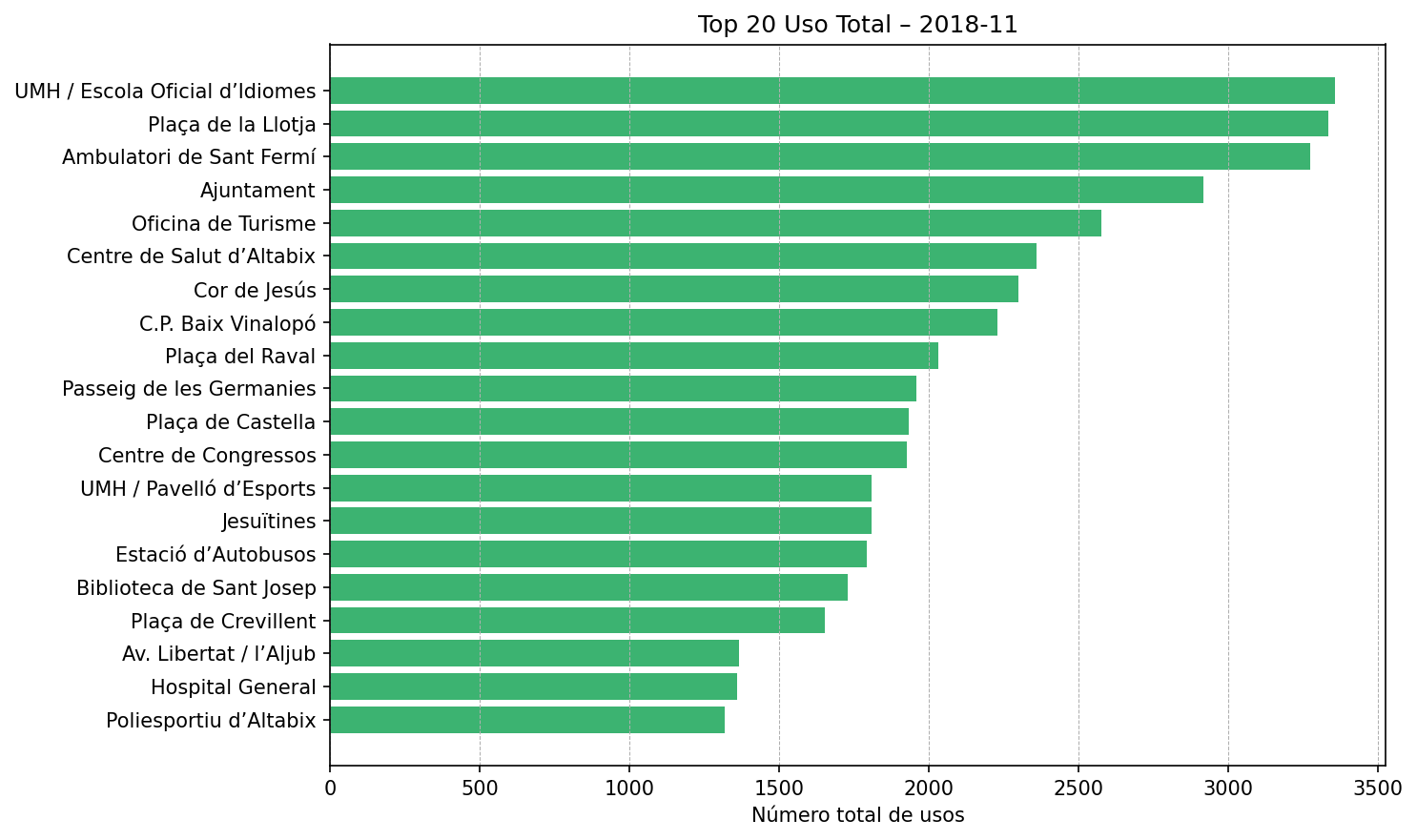 Top 20 Uso Total – 2018-11