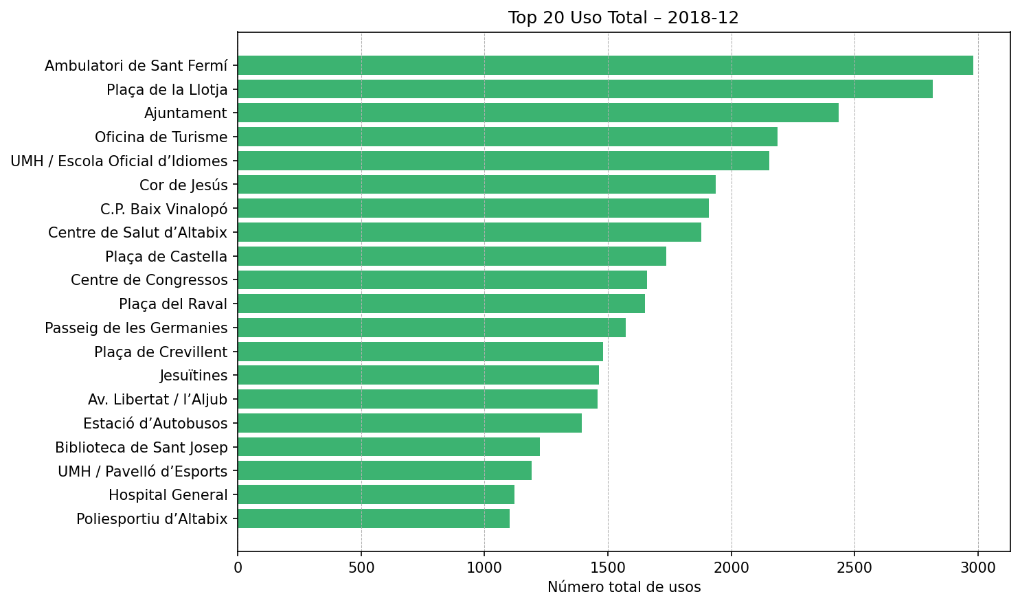 Top 20 Uso Total – 2018-12