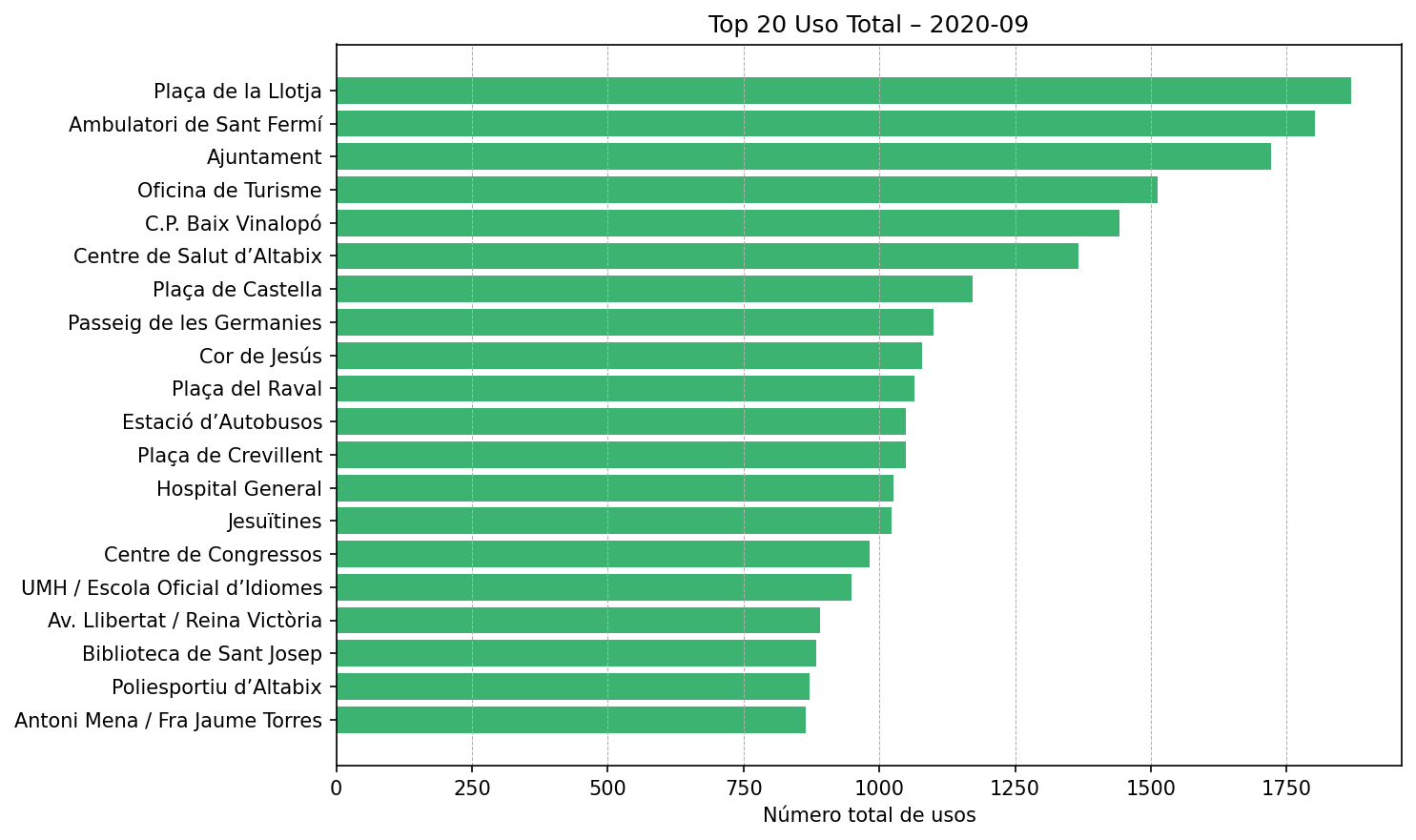 Top 20 Uso Total – 2020-09