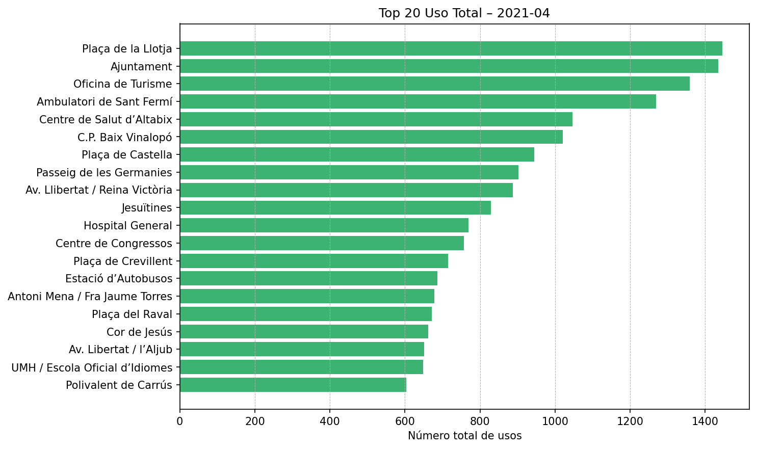 Top 20 Uso Total – 2021-04